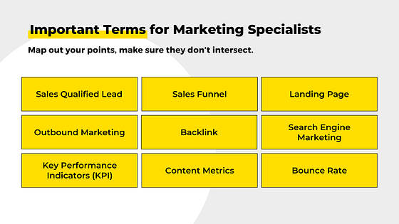 Online Marketing Course Slides