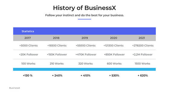 Corporate Presentation Variety Slides