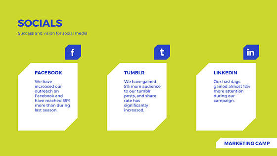 Marketing Strategy Slides