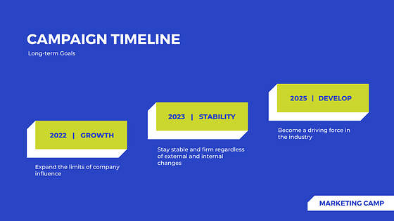 Marketing Strategy Slides