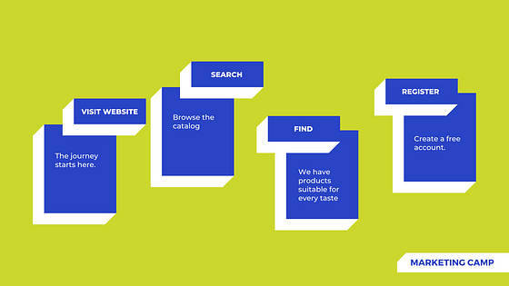 Marketing Strategy Slides