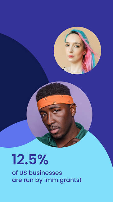 Business and Marketing Facts SMM Kit