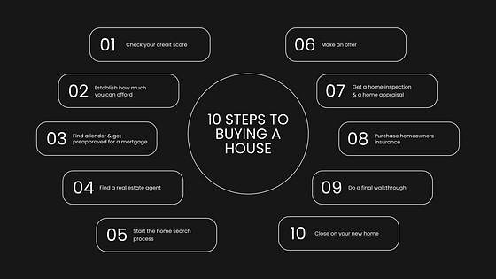 Real Estate Presentation Slides