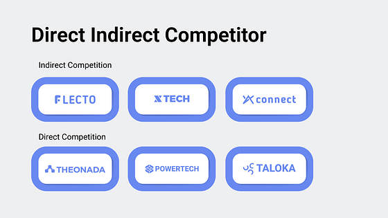 Pitch Deck Professional Slides