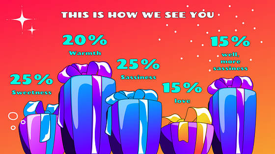 Festive Birthday Presentation