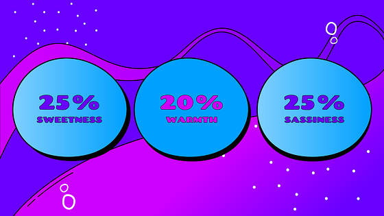 Festive Birthday Presentation