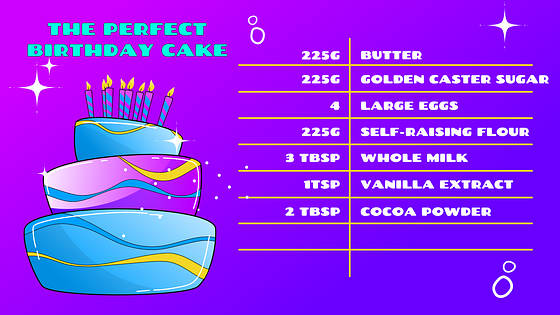 Festive Birthday Presentation