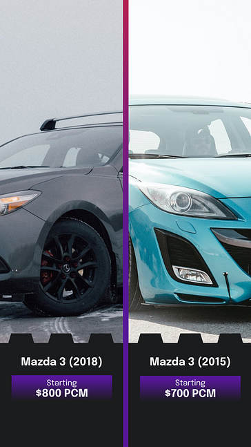 Car Rental Services SMM Pack