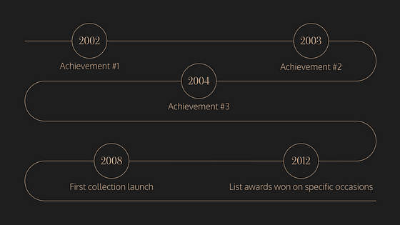 Fashion Presentation Slides