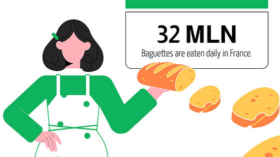 Food Slides Presentation