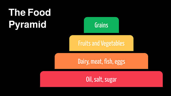 Food Slides Presentation