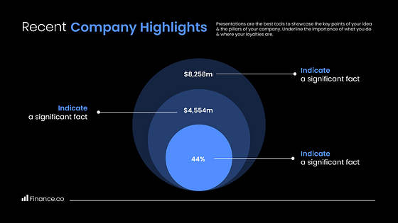 Presentación de la compañía financiera