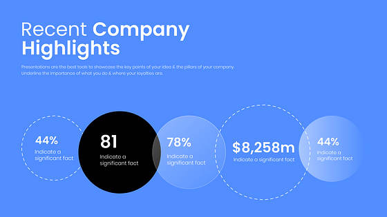 Presentación de la compañía financiera