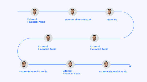 Presentación de la compañía financiera