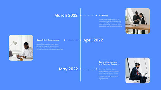 Presentación de la compañía financiera