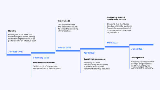 Presentación de la compañía financiera