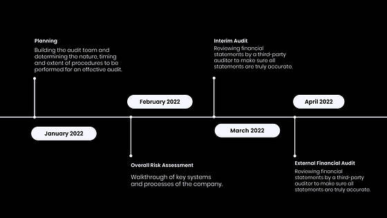 Presentación de la compañía financiera