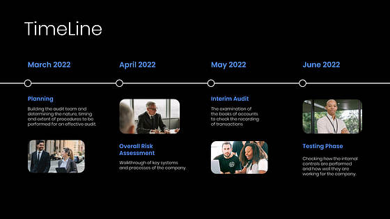 Presentación de la compañía financiera