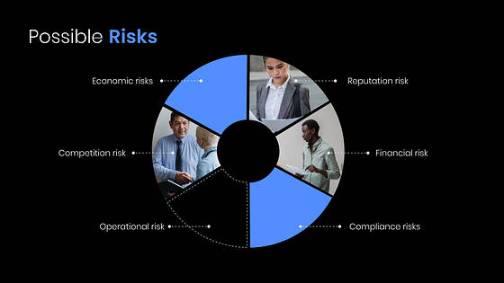 Presentación de la compañía financiera