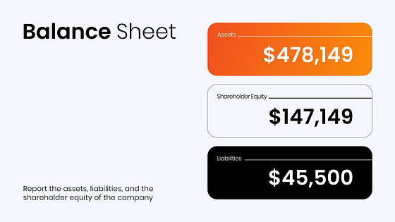 Presentación de la compañía financiera