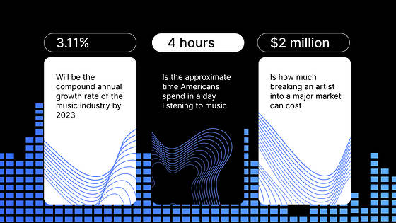 Music Presentation Variety