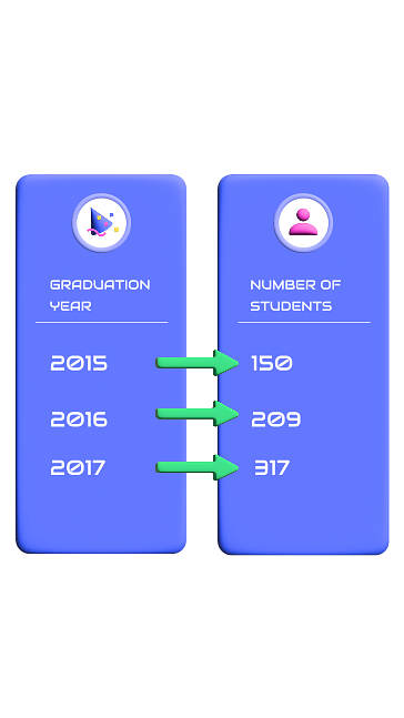 Coding School Marketing Pack