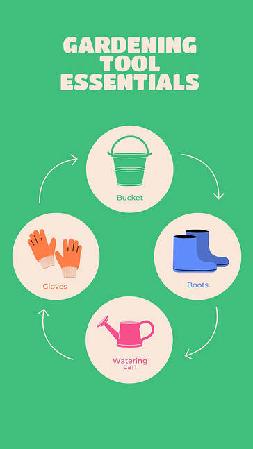 Gartenarbeiten SMM-Paket