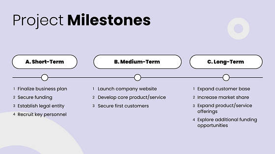 Professional Investor Presentation