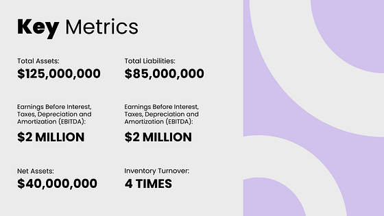 Professional Investor Presentation
