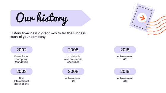 Global Getaways Travel Presentation