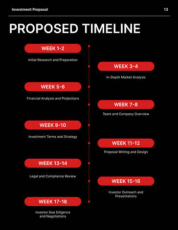 Corporate Investment Proposal Template