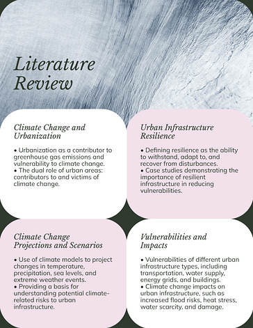 Academic Research Proposal Template