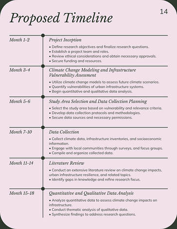 Academic Research Proposal Template