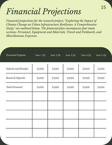 Academic Research Proposal Template