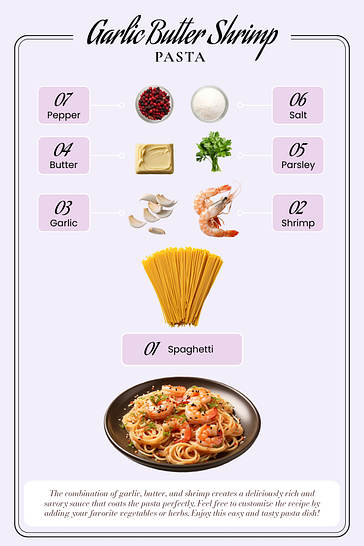 Taste in Focus Recipe Cards