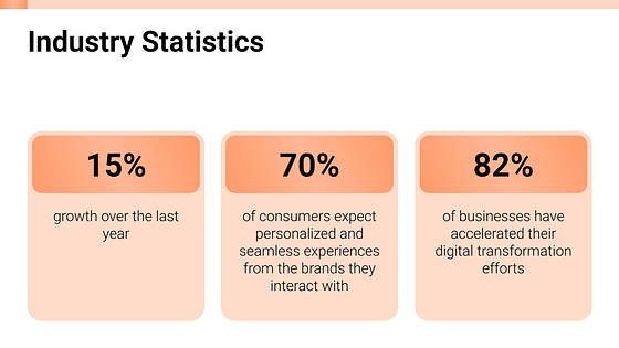 Präsentation eines Verkaufsgesprächs