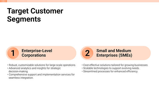 Präsentation eines Verkaufsgesprächs