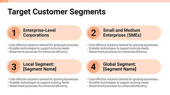 Präsentation eines Verkaufsgesprächs