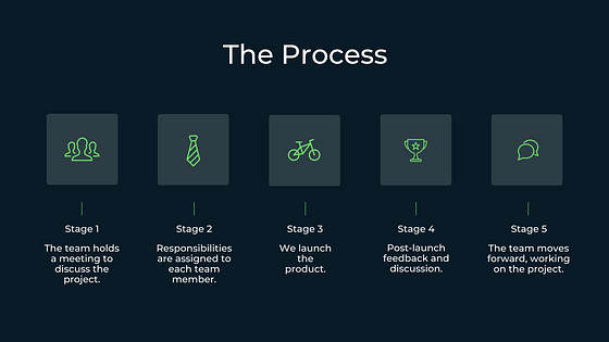 Team Assessment Slide Deck